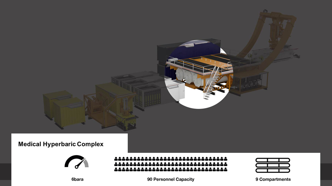 Medical hyperbaric complex - key features.jpg