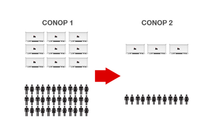 CONOPS versatility icon